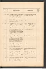 k.k. naturhistorisches Hofmuseum, Protokollbuch Intendanzakten 1889, Seite 47